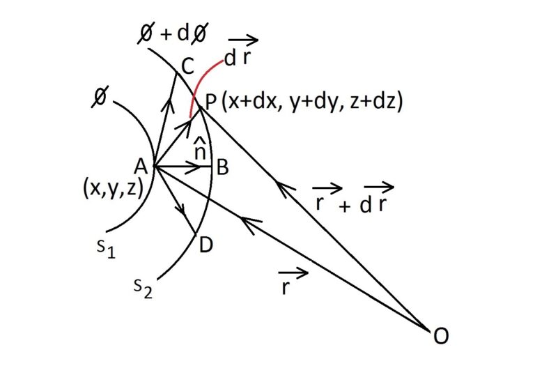 chapter-3-lecture-notes-3-chapter-3-gradient-divergence-curl